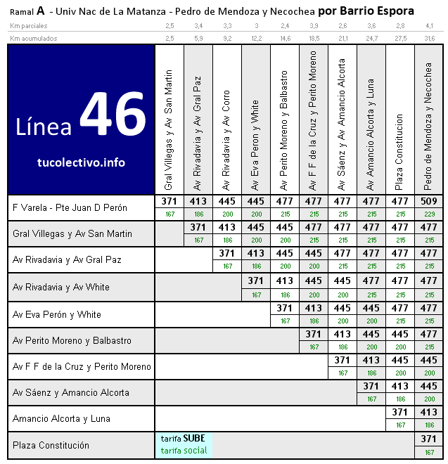 tarifa colectivo línea 46